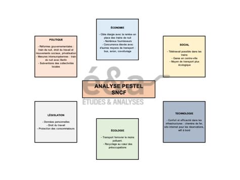 Analyse PESTEL de la SNCF .